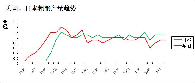 【國際鋼市】“一帶一路”能否復燃中國鋼鐵